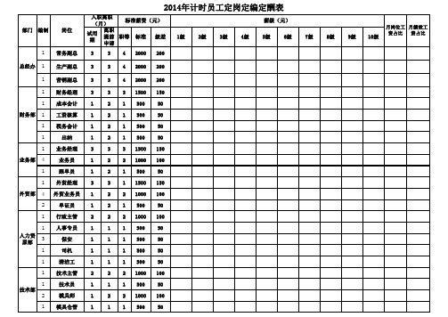 公司定岗定编定酬定福利表