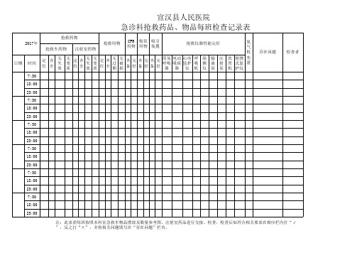 急诊科抢救车药品、物品每班检查记录表