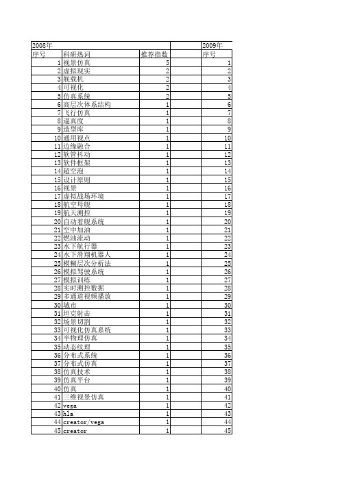 【系统仿真学报】_三维视景仿真_期刊发文热词逐年推荐_20140724