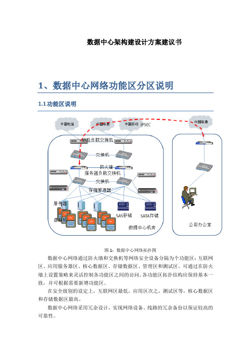 数据中心建设架构设计