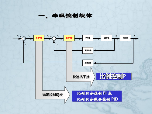 液位串级控制系统调试