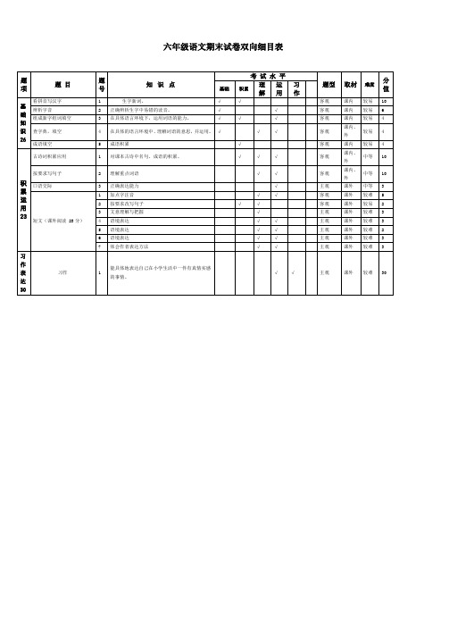 六年级语文试卷双向细目表