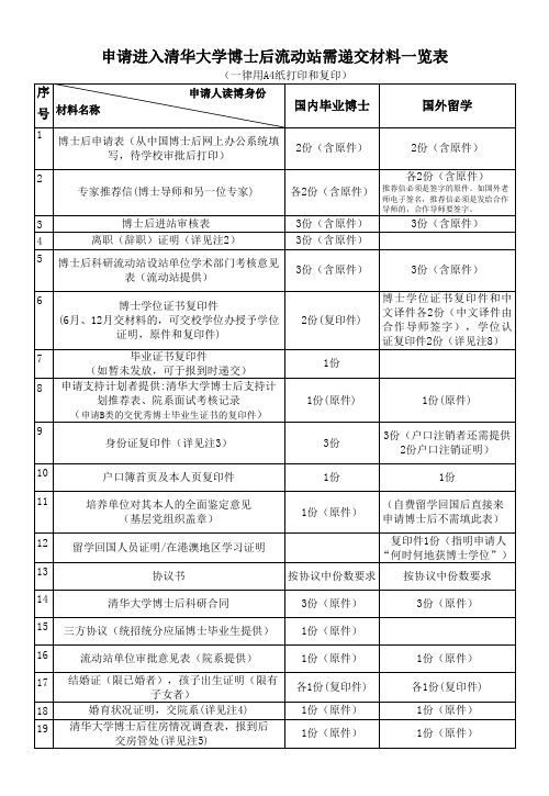 申请进入清华大学博士后流动站需递交材料一览表