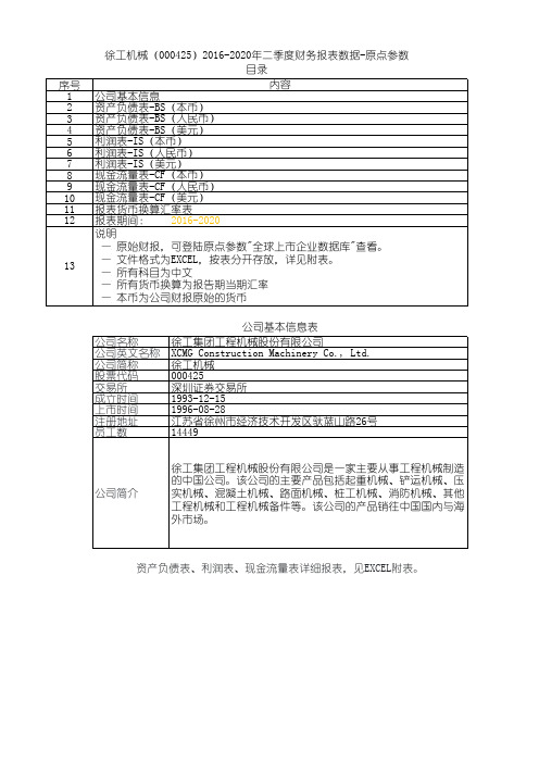 徐工机械(000425)2016-2020年二季度财务报表数据-原点参数