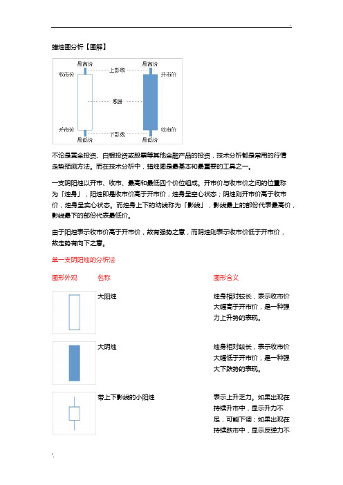 蜡烛图分析【图解】