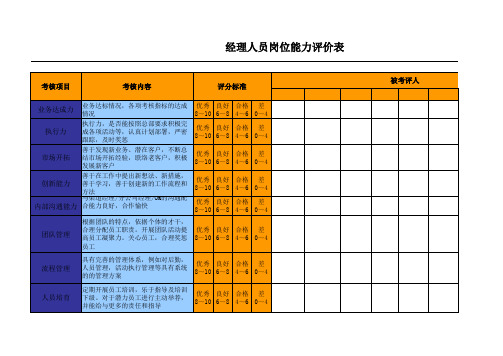 管理层岗位胜任能力评价表