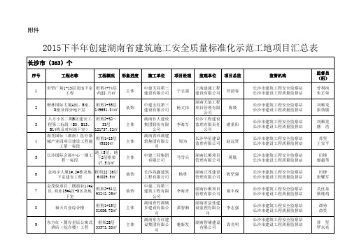 2015下半年度湖南省建筑施工安全质量标准化示范工地名单