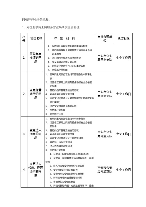 网吧管理业务的流程