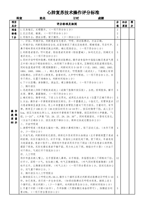 心肺复苏技术操作评分标准