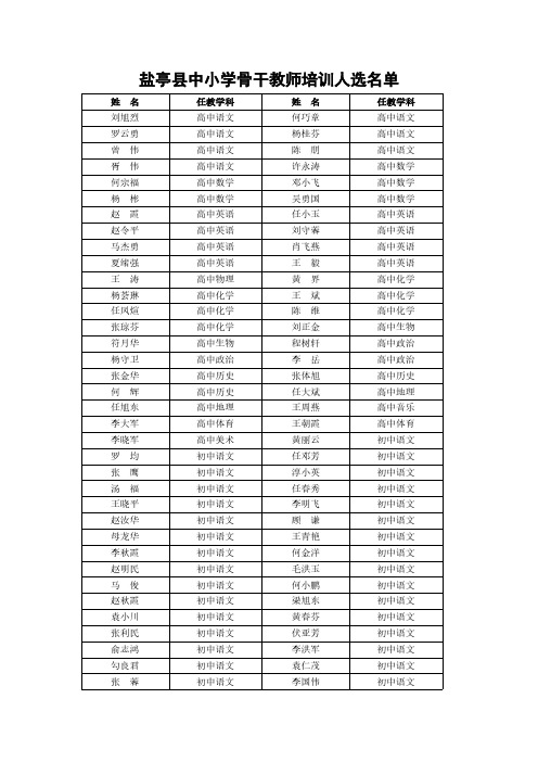 盐亭县中小学骨干教师培训人选名单
