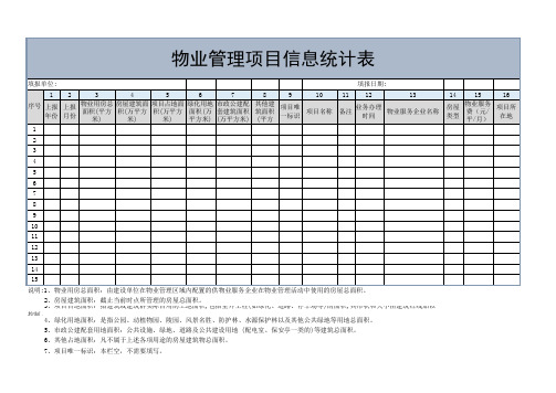 物业管理项目信息统计表