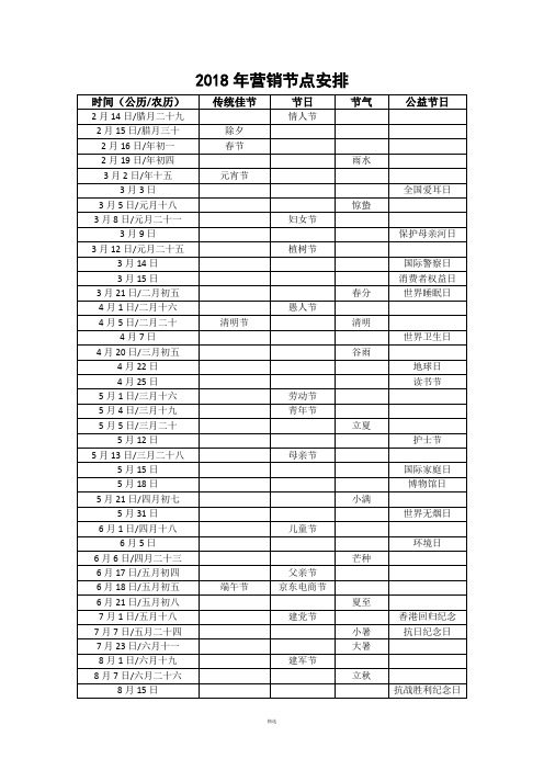 2018年营销节点安排