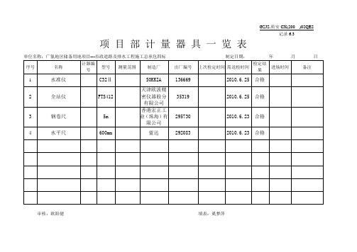 项目部计量器具一览表