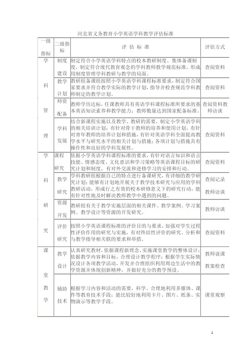 河北省义务教育小学英语学科教学评估标准