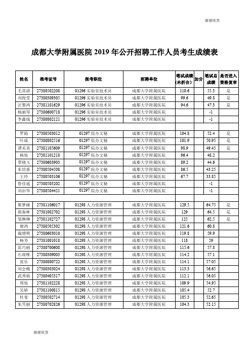 成都大学附属医院2019年公开招聘工作人员考生成绩表 .doc