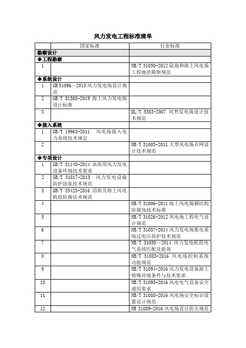 【创优】风力发电工程标准清单(国标、行标)