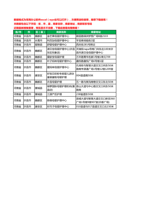 2020新版河南省许昌市月子护理工商企业公司商家名录名单黄页联系号码地址大全13家