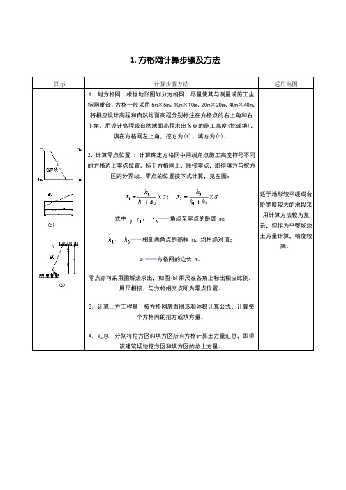 方格网法和断面法计算土石工程量