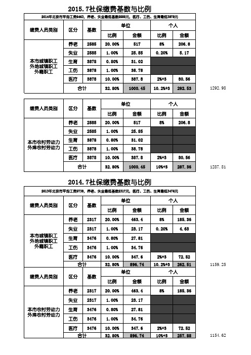 社保缴费比例