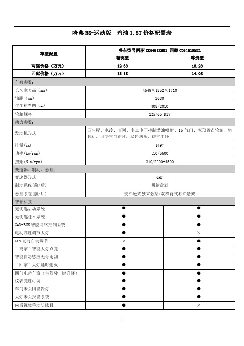 哈弗H6运动版1.5T价格配置表