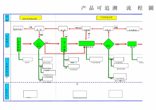 流程管理产品可追溯流程图ls.doc