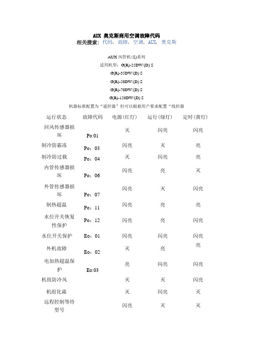 AUX奥克斯商用空调故障代码