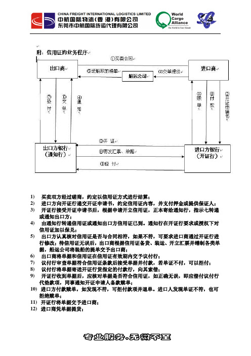 信用证流程图