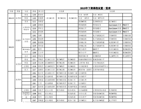 2013年下期课程设置9.9正式版