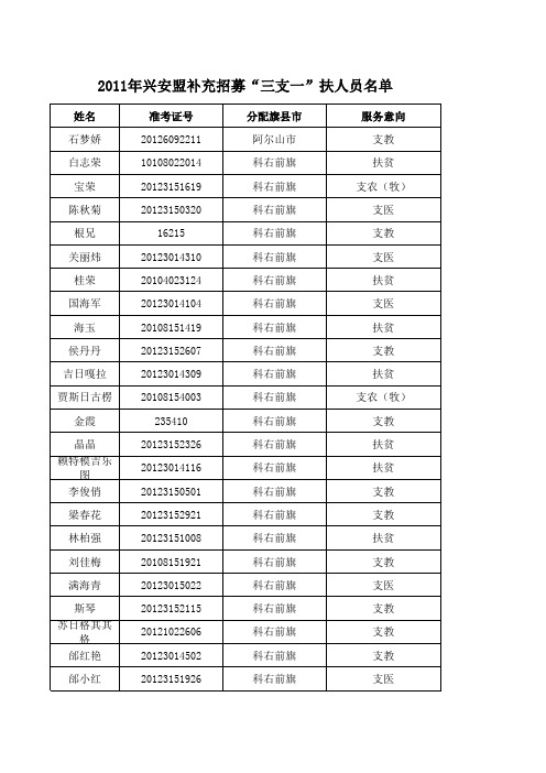 2011年补充招募“三支一扶”分配花名册xls