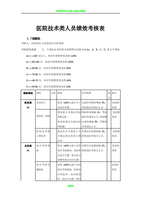 医院人员绩效考核表