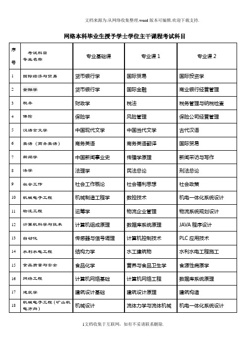 网络本科毕业授予学士学位主干课程考试科目