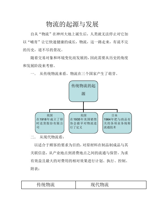 物流的起源与发展