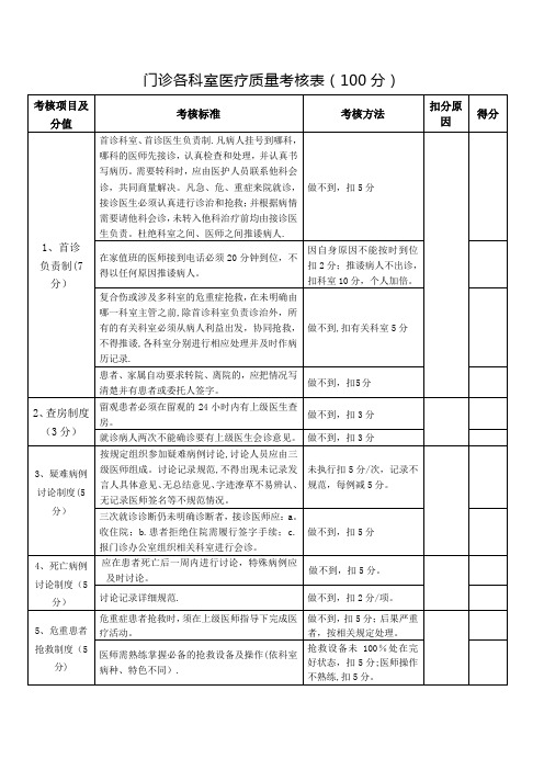 门诊各科室医疗质量考核表(100分)