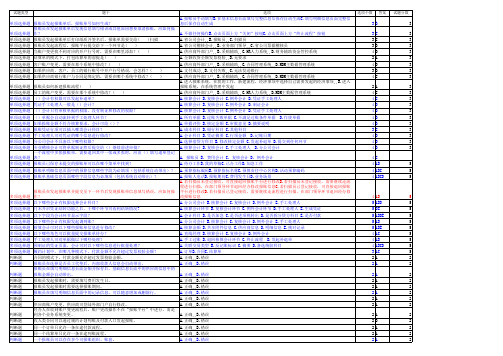 财务辅助-报账-报账员、一级稽核、FSSC会计题库及答案 电信 MSS 网上大学