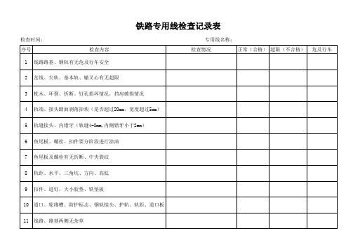 铁路专用线检查表