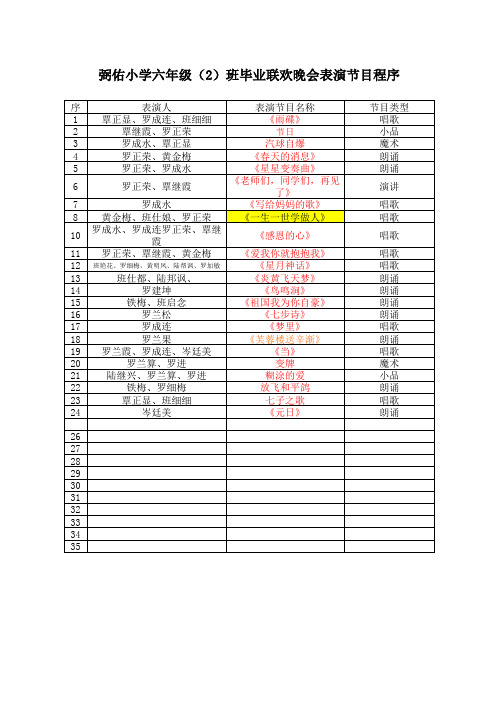 六(2)班毕业晚会