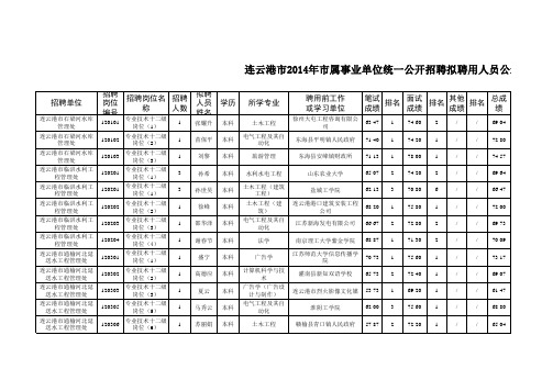 1、连云港市2014年市属事业单位统一公开招聘拟聘用人员