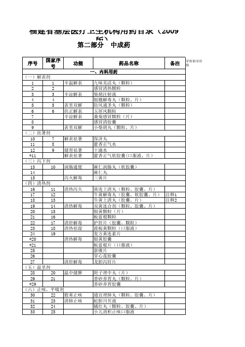 福建省基层医疗卫生机构用药目录(2009版)