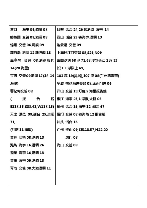 船舶港口报告频道