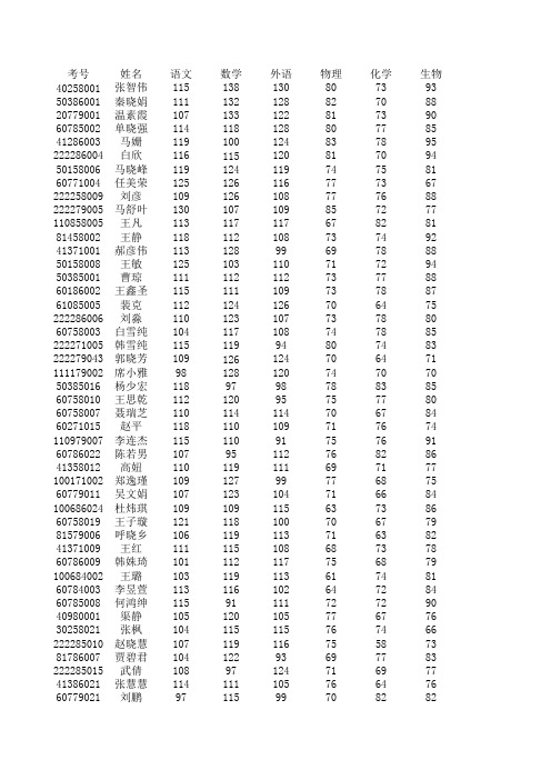 2010级成绩及名单