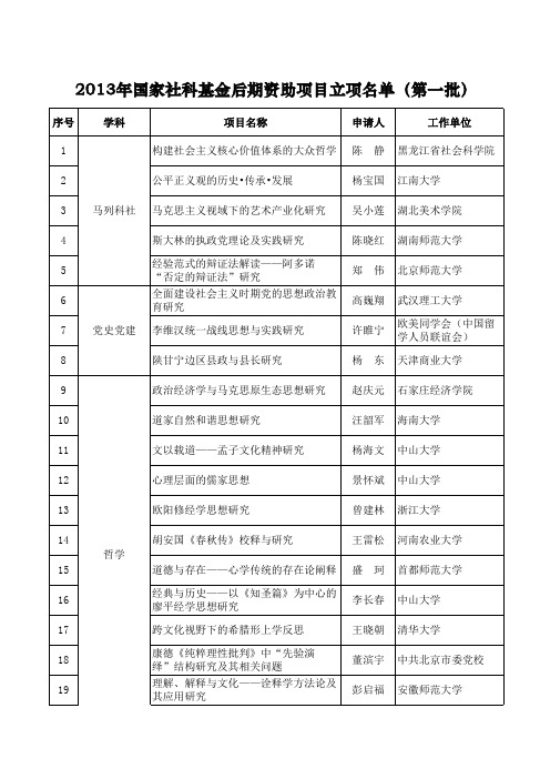 2013年国家社科基金后期资助项目立项名单(第一批)