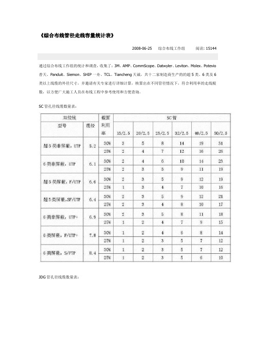 综合布线管径走线容量统计表