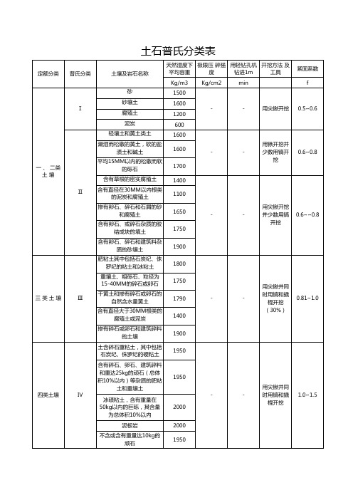 土石(普氏)分类