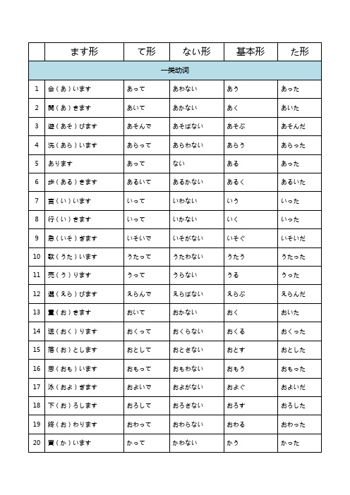 标日初级上册动词一览表