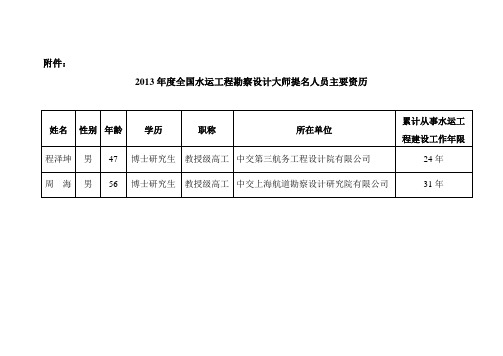 首届全国水运工程勘察设计大师提名名单公示