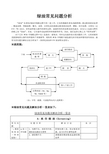 绿油常见问题分析