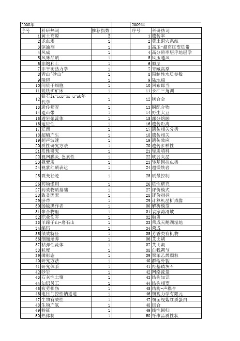 【国家自然科学基金】_质性分析_基金支持热词逐年推荐_【万方软件创新助手】_20140731