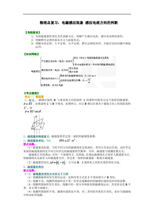 80知识讲解 电磁感应现象 感应电流方向的判断(基础)