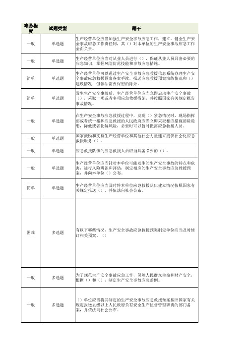 《生产安全事故应急条例》试题35道