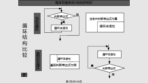 C语言循环解析PPT课件